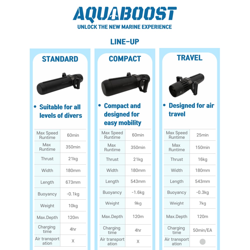 AQUABOOST DPV-1 COMPACT Underwater Scooter Comparison Chart