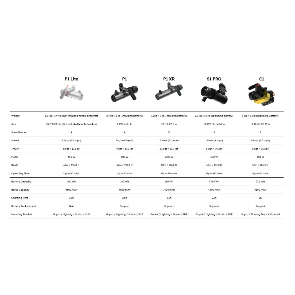 LEFEET P1 LITE Underwater Scooter Product Comparisons